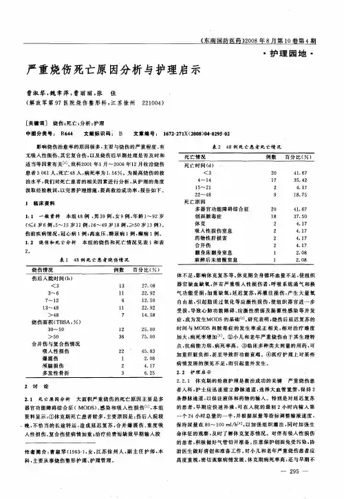 严重烧伤死亡原因分析与护理启示