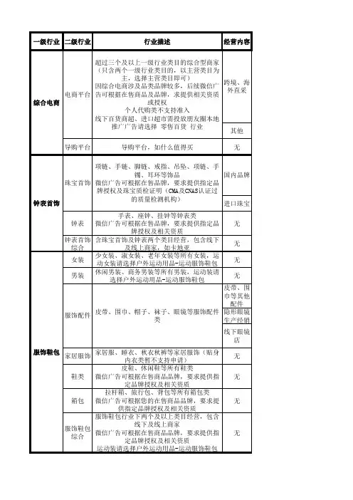 4.微信广告行业准入表(1)