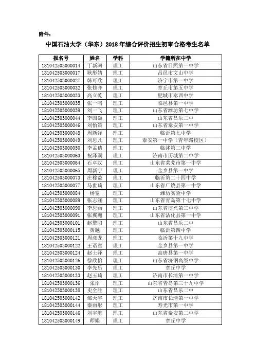 中国石油大学(华东)2018年综合评价招生初审合格考生名单