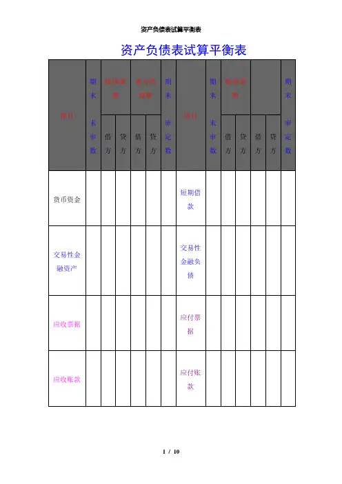 【精品】资产负债表试算平衡表