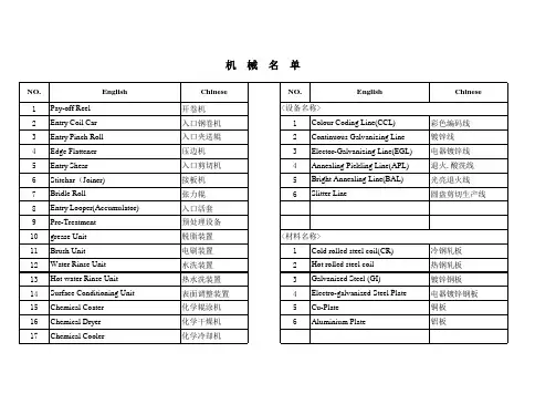 日语専门用语(中国と英语)机械术语名单