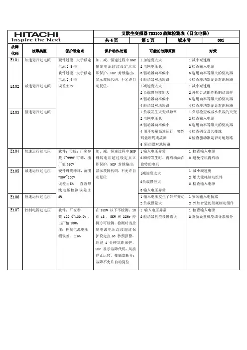 艾默生TD3100变频器故障检测表(日立)