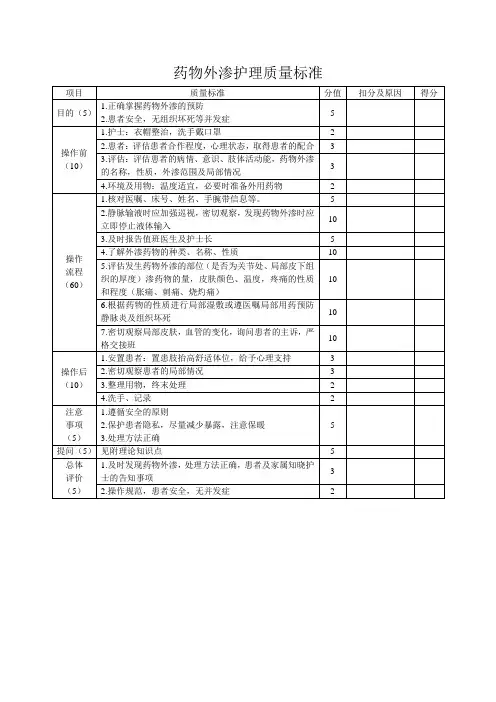 药物外渗护理质量标准 