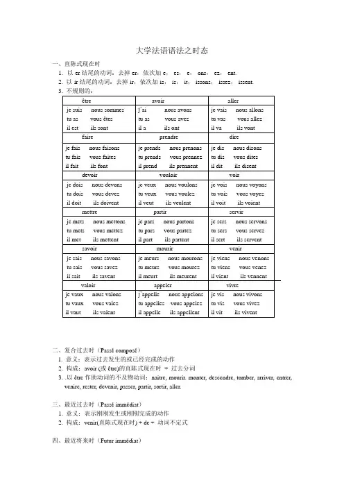 大学法语语法之时态