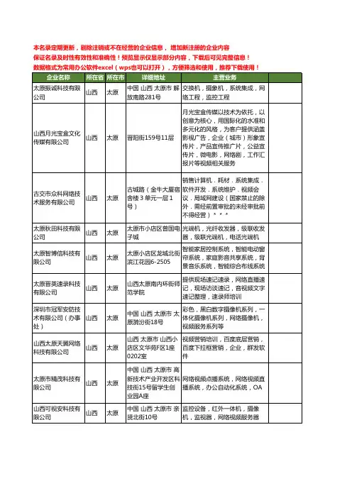 新版山西省太原网络视频工商企业公司商家名录名单联系方式大全34家