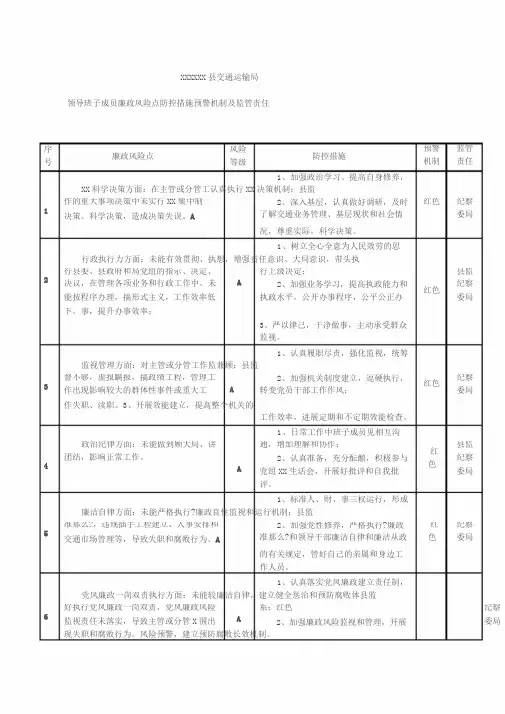 领导班子成员廉政风险点与防范措施