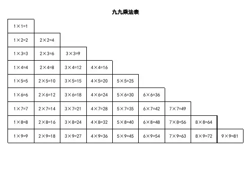 九九乘法口诀表(一页纸上的清晰打印版)