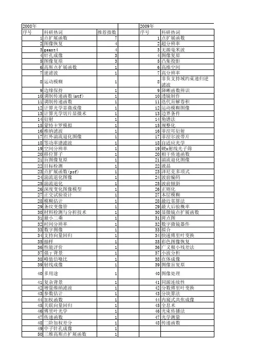 【国家自然科学基金】_点扩展函数_基金支持热词逐年推荐_【万方软件创新助手】_20140729