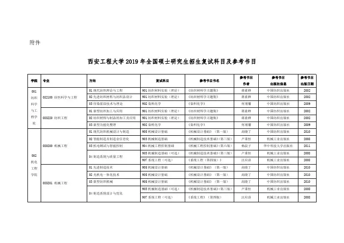 西安工程大学2019年全国硕士研究生招生复试科目及参考书目
