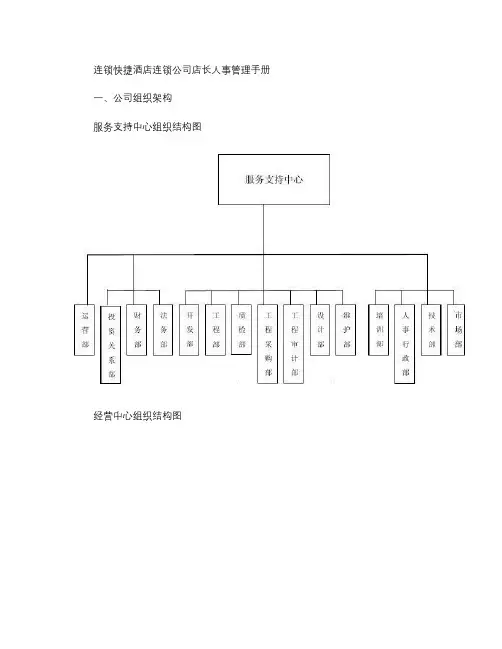 连锁快捷酒店连锁公司店长人事管理手册.