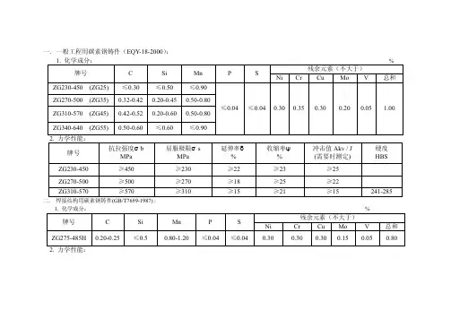 铸件化学成分