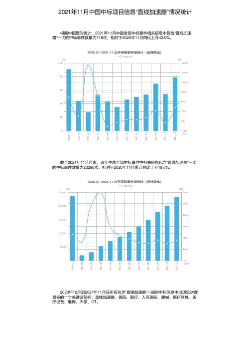2021年11月中国中标项目信息“直线加速器”情况统计