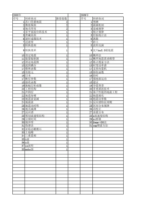 【国家自然科学基金】_震中距_基金支持热词逐年推荐_【万方软件创新助手】_20140730