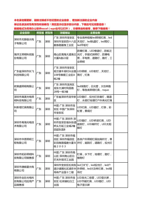 新版全国路灯灯具工商企业公司商家名录名单大全20家