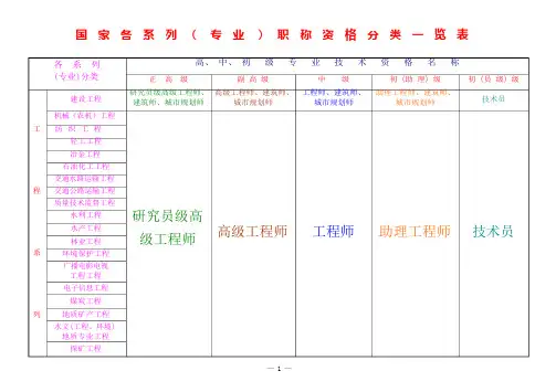 职称资格分类一览表
