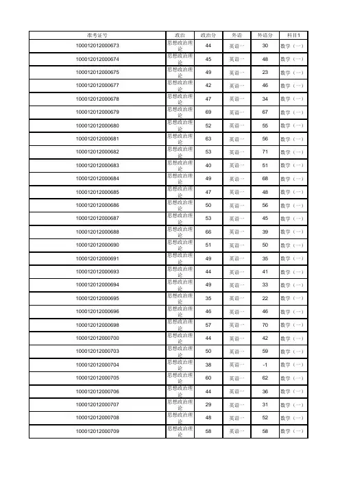 北京大学软件与微电子学院2012年考研初试成绩汇总