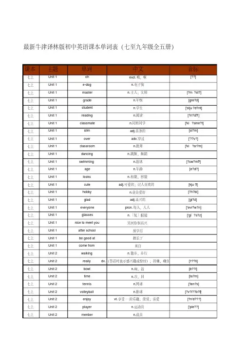最新牛津译林版初中英语2860个课本单词汇总(七至九年级全五册)