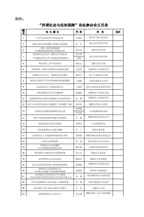 参会论文目录doc_5