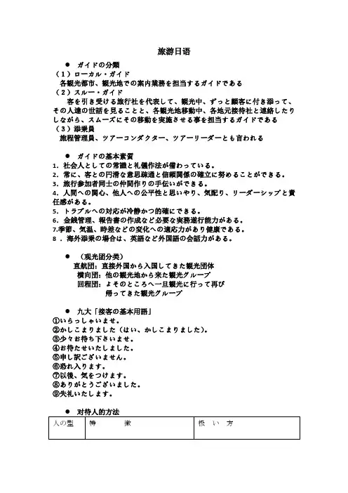 旅游日语