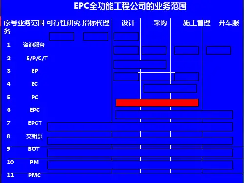 工程公司矩阵式组织结构图