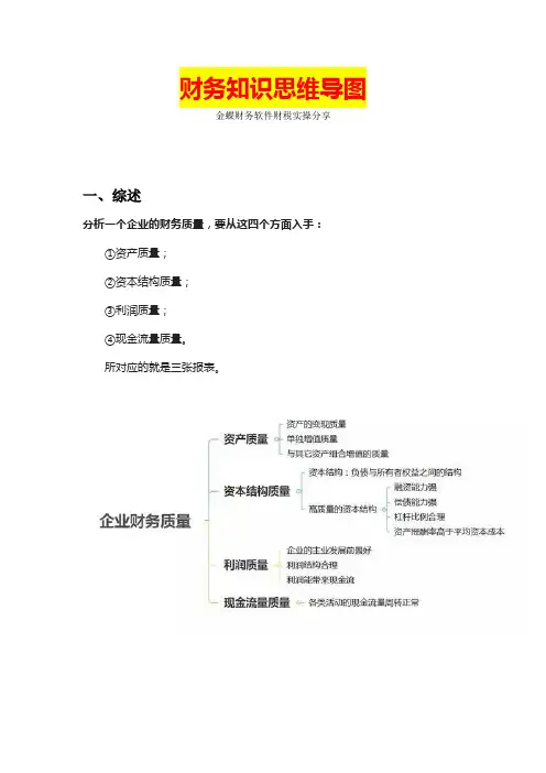 财务知识思维导图