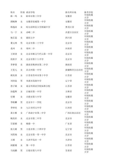 中国传媒大学2015年高校自主招生初审通过名单