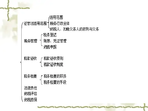 第十五章税收征收管理法ppt27页PPT