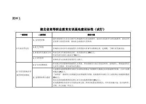 湖北省高等职业教育实训基地建设标准(试行)
