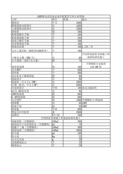 开闭所标准化工程清单表