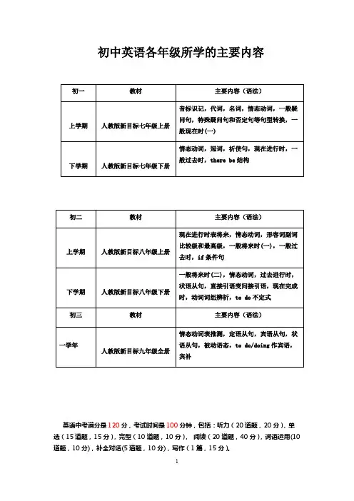 (完整版)初中英语各年级所学的主要内容