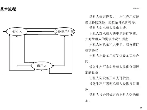 租赁业务流程图