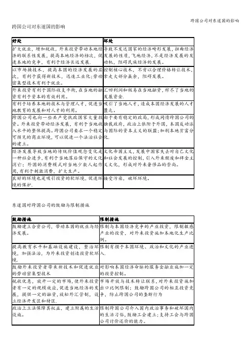 跨国公司对东道国的影响