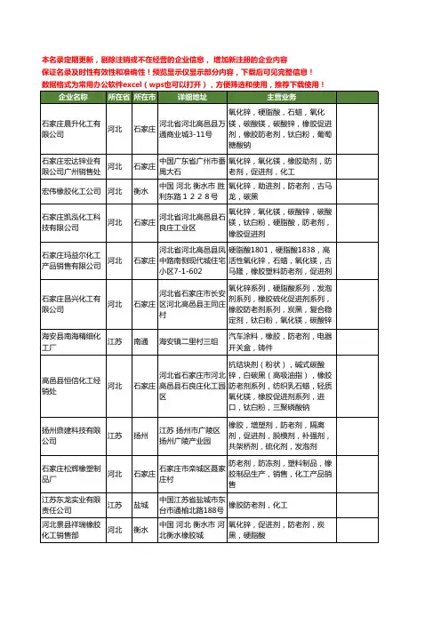 新版全国橡胶防老剂工商企业公司商家名录名单联系方式大全60家