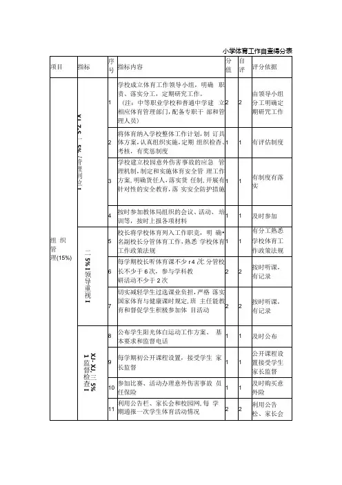 小学体育工作自查得分表.docx