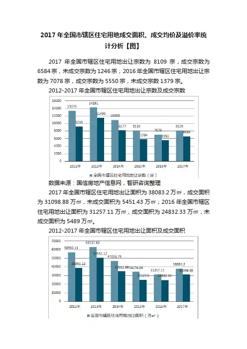 2017年全国市辖区住宅用地成交面积、成交均价及溢价率统计分析【图】