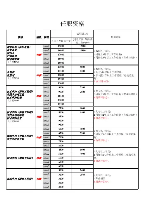 薪酬体系范本
