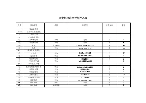 预中标供应商投标产品表