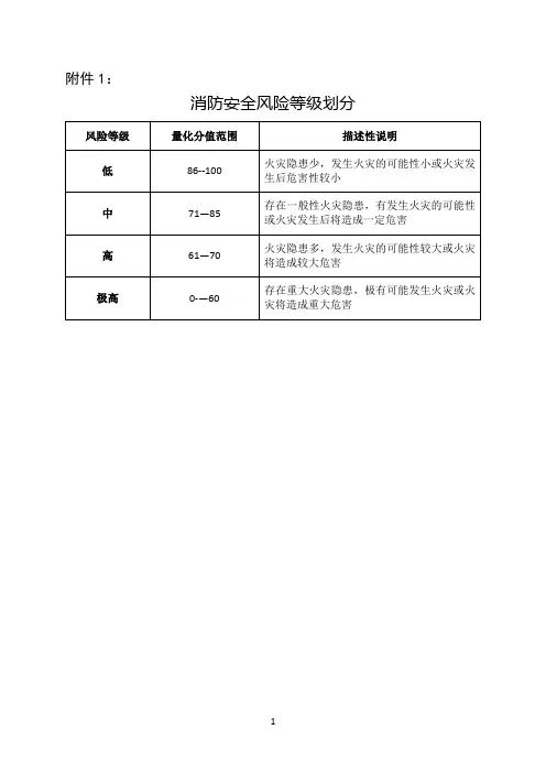消防安全风险评估报告表