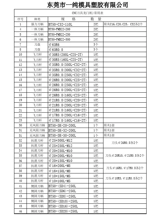 CNC刀龙门机常用表刀具
