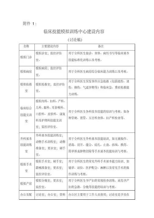临床技能模拟训练中心建设标准