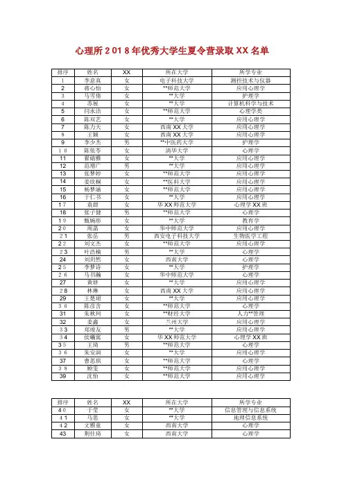 心理所2018年优秀大学生夏令营录取学员名单