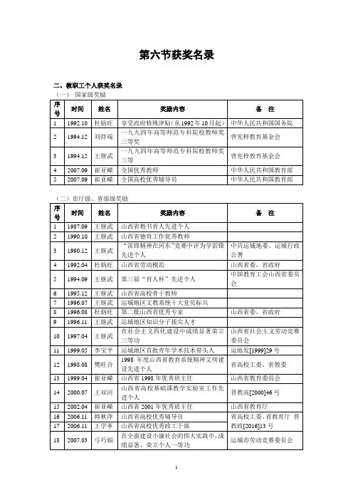 第六节获奖名录