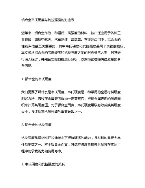 铝合金韦氏硬度与抗拉强度的对应表