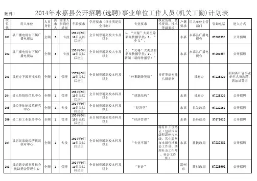 2014年永嘉县公开招聘(选聘)事业单位工作人员(机关 …