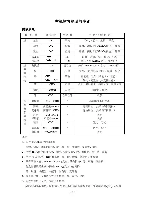 官能团的性质及有机化学知识总结(打印)