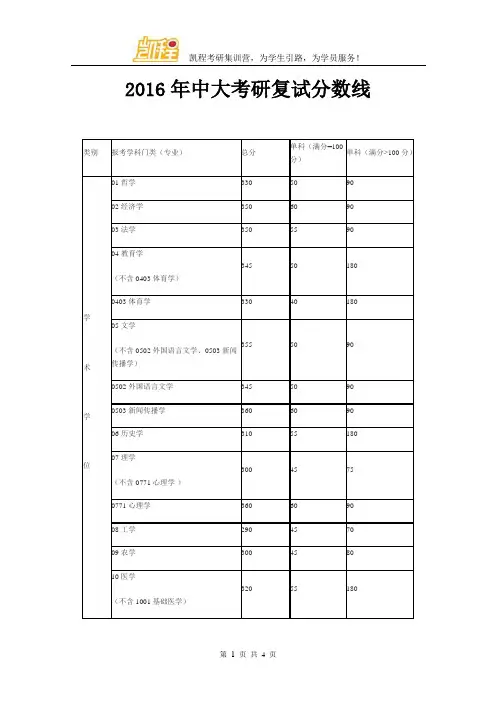 2016年中大考研复试分数线