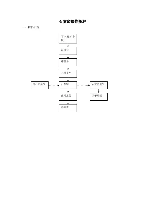 石灰窑操作规程