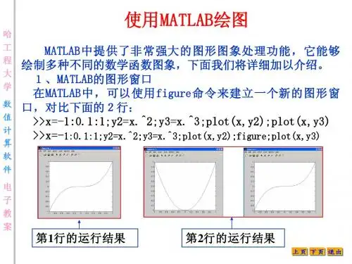 使用MATLAB绘图