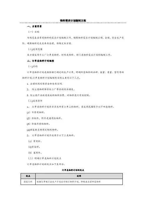 物料需求计划编制方案【精选文档】