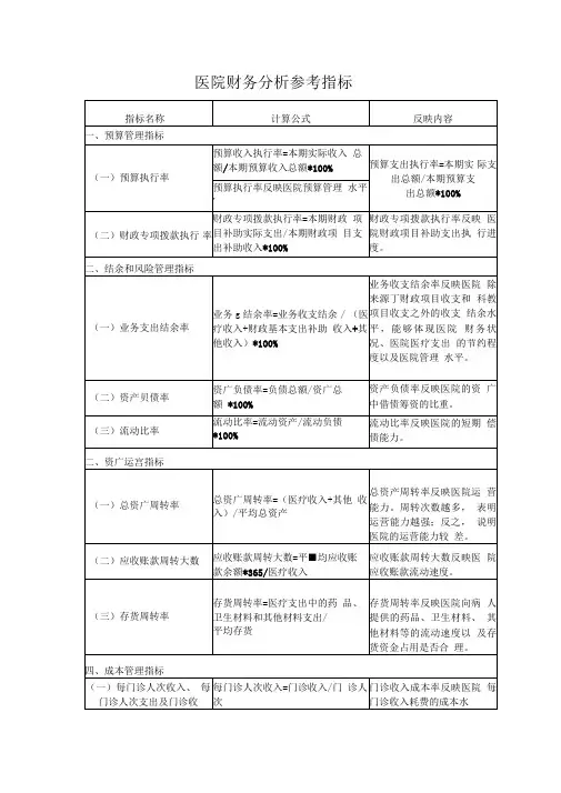 医院财务分析参考指标